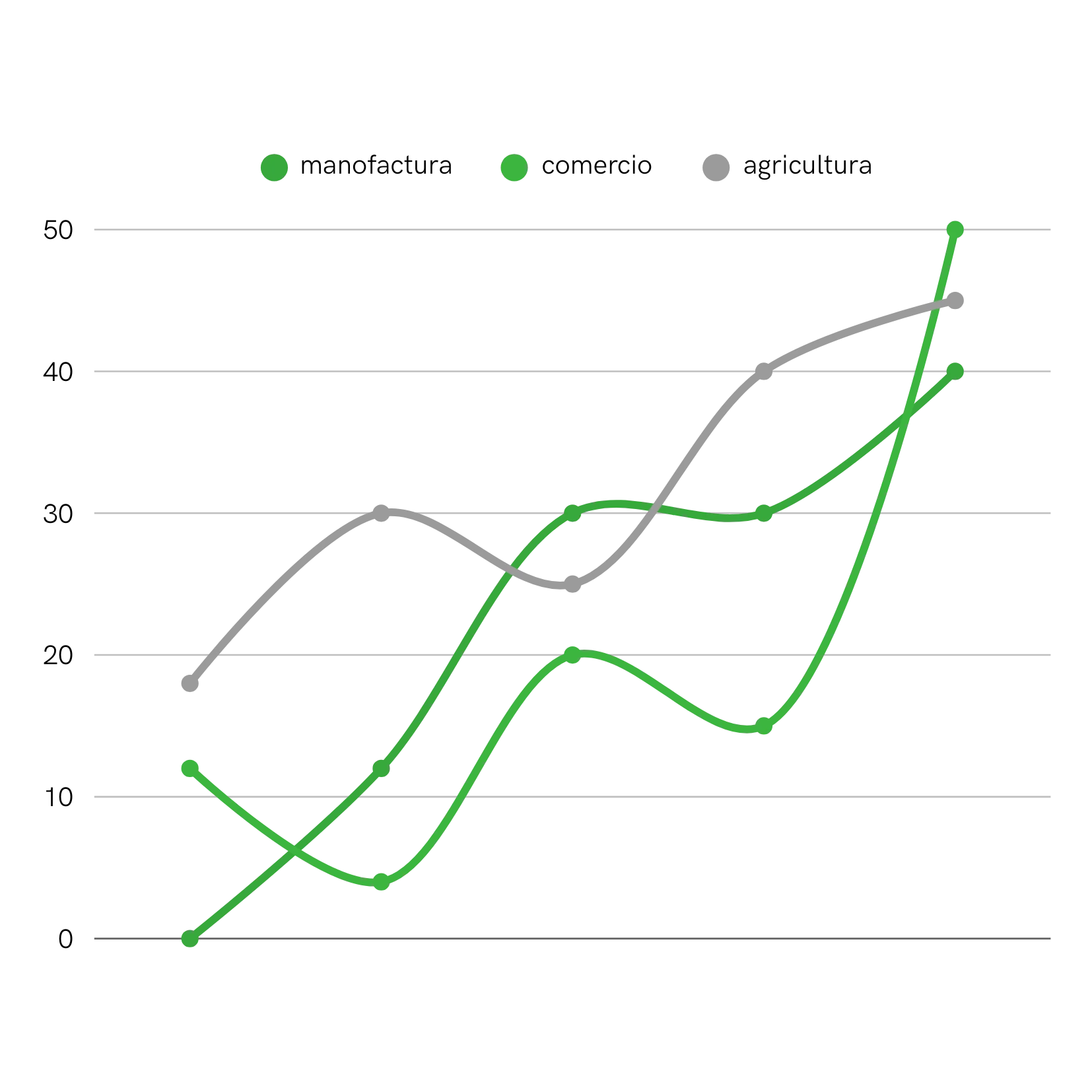 Crecimiento empresarial con IA Ilustración digital de un gráfico de líneas en tonos verdes sobre fondo gris, mostrando crecimiento en diferentes industrias