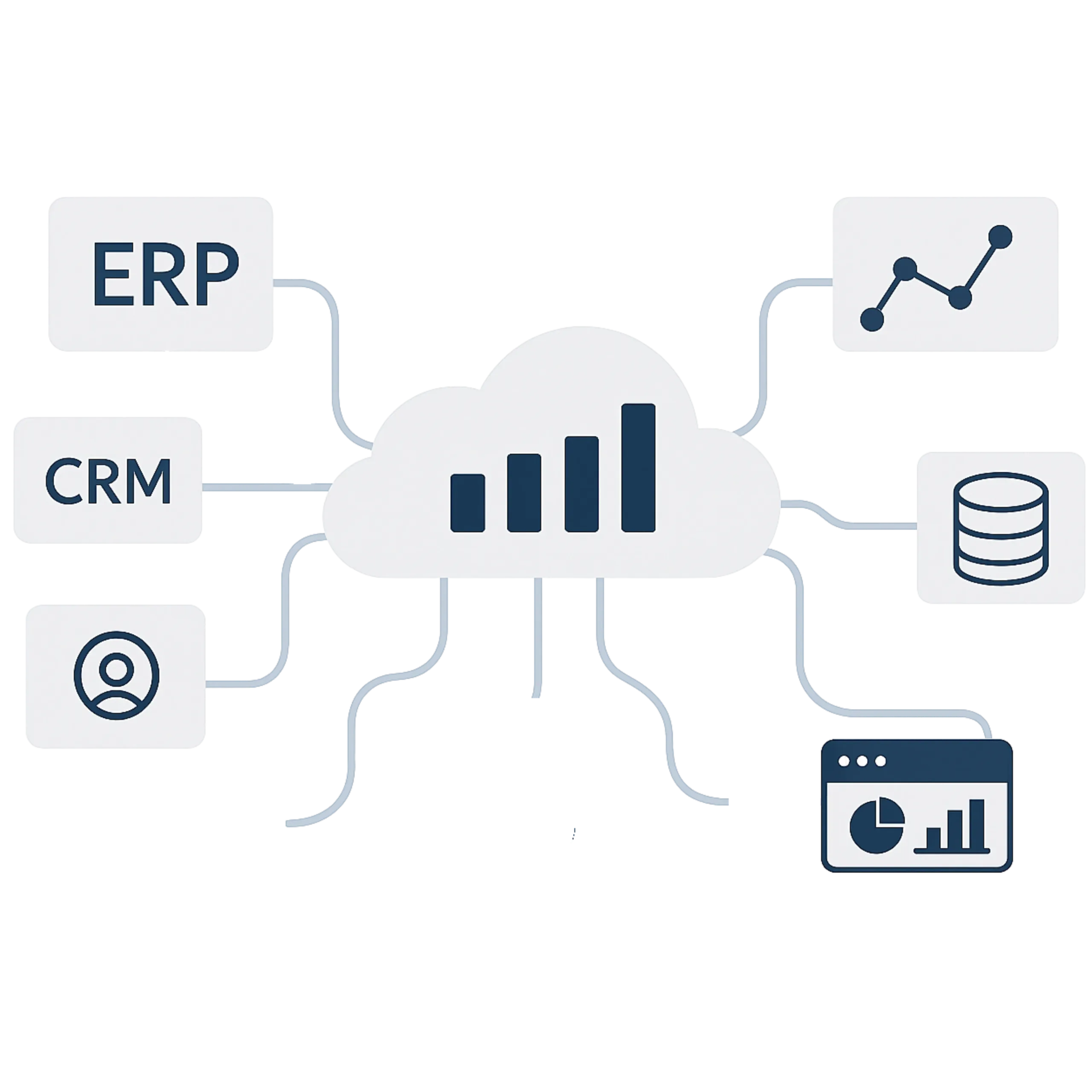 digitalizacion de documentos con integracion Conexión fluida entre ERP, CRM, bases de datos y paneles con apoyo de IA.